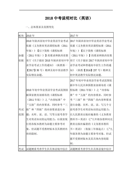 陕西2018年中考说明变化(英语)