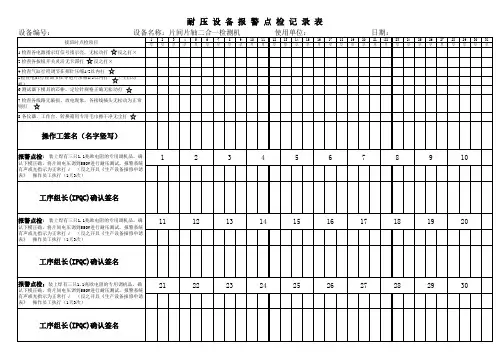 耐压设备报警点检记录表