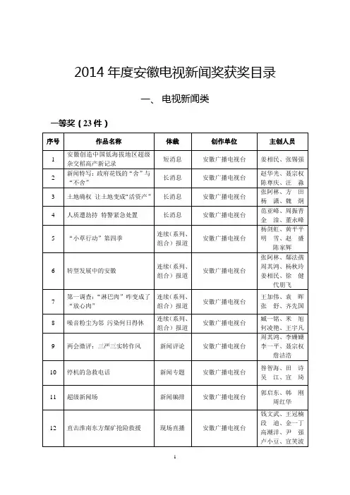 2014年度安徽电视新闻奖获奖目录资料