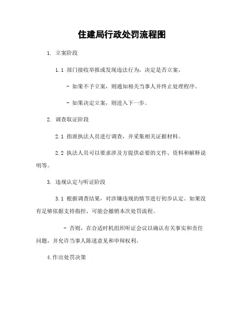 住建局行政处罚流程图