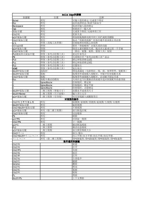 SolidEdge常用快捷方式