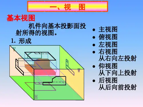 第三角画法