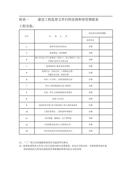 监理竣工资料归档目录(新)