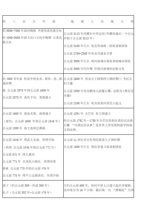 中西历史对照表