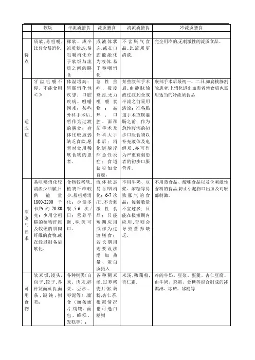 医院膳食食谱
