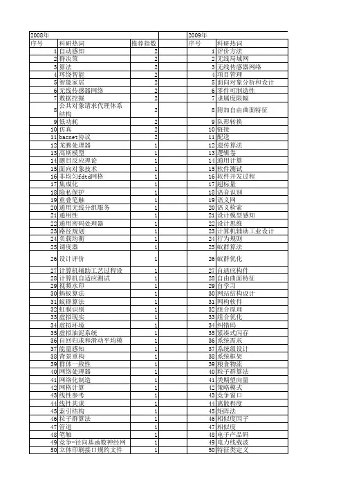 【计算机应用研究】_工业设计_期刊发文热词逐年推荐_20140723