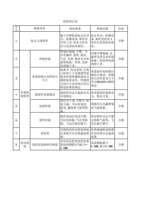 出厂检测报告(标准)