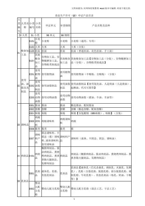 食品生产许可(QS)申证产品目录