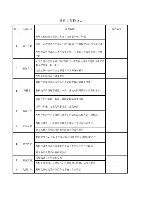 基坑工程检查表