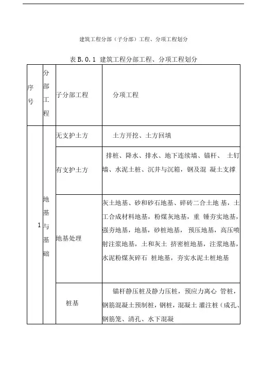 建筑工程九大分部