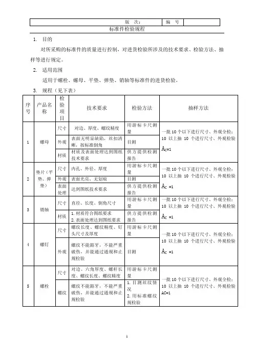螺栓、螺母标准件检验规范