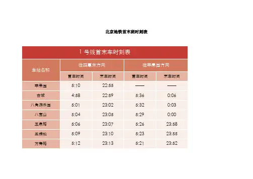北京地铁各线首末车时刻表