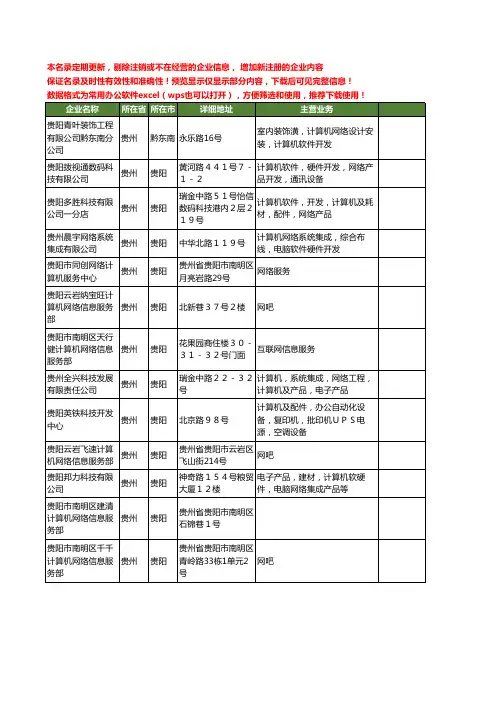 新版贵州省网络计算机工商企业公司商家名录名单联系方式大全860家