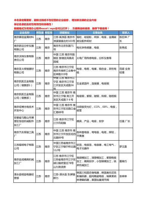 2020新版江苏省南京电极工商企业公司名录名单黄页大全35家