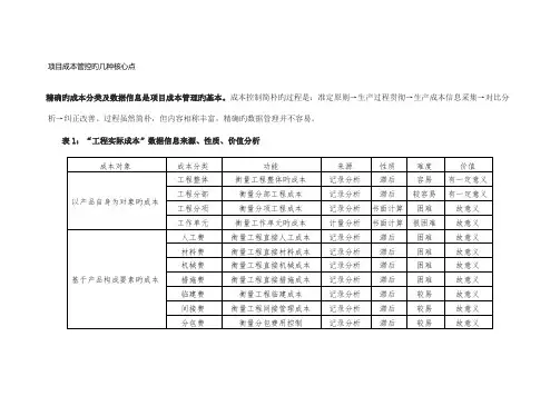 项目成本管控的几个关键点