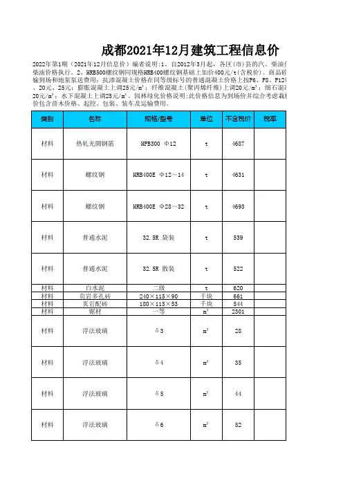 成都2021年12月建筑工程信息价