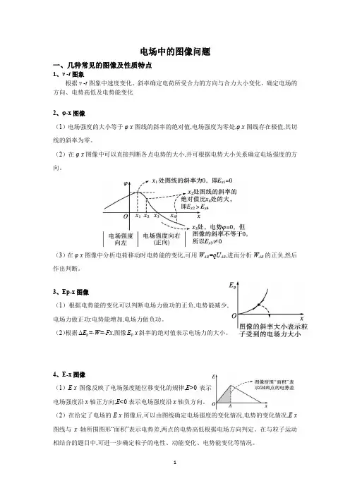 2024高考物理一轮复习--电场中的图像问题(v-t、φ-x、Ep-x、E-x四类图像)