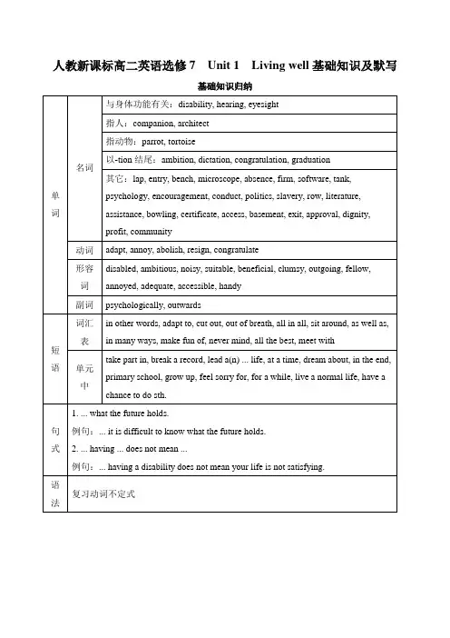 人教新课标高二英语选修7  Unit 1  Living well基础知识及默写含答案
