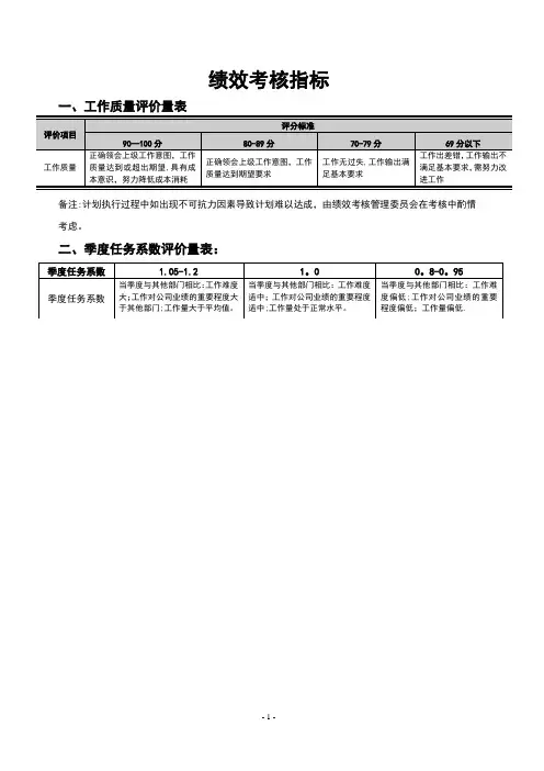 绩效考核通用指标