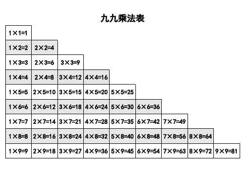 九九乘法口诀表清晰打印版