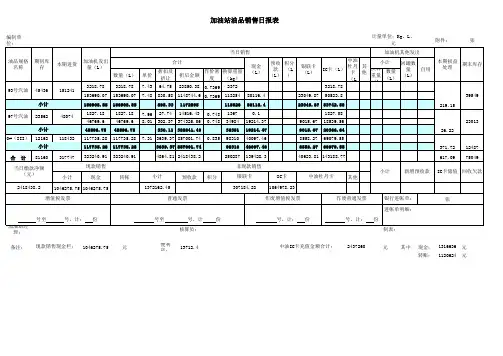 加油站油品销售日报表格excel模版 