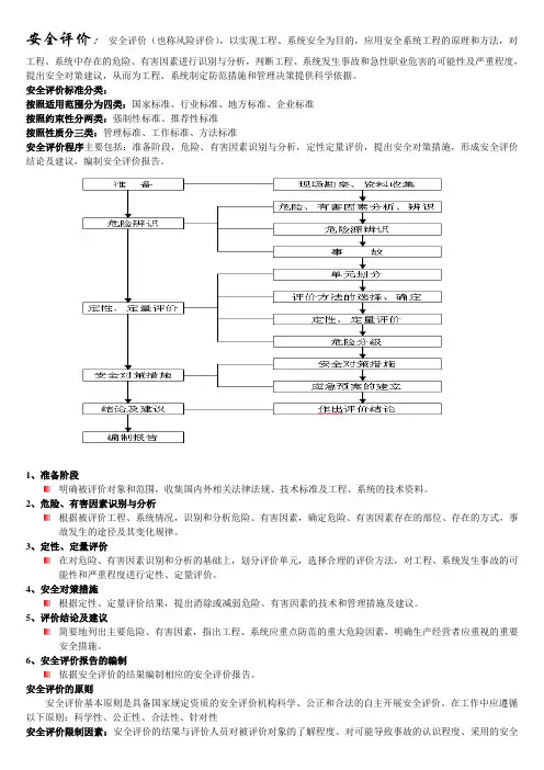 安全系统工程评价方法