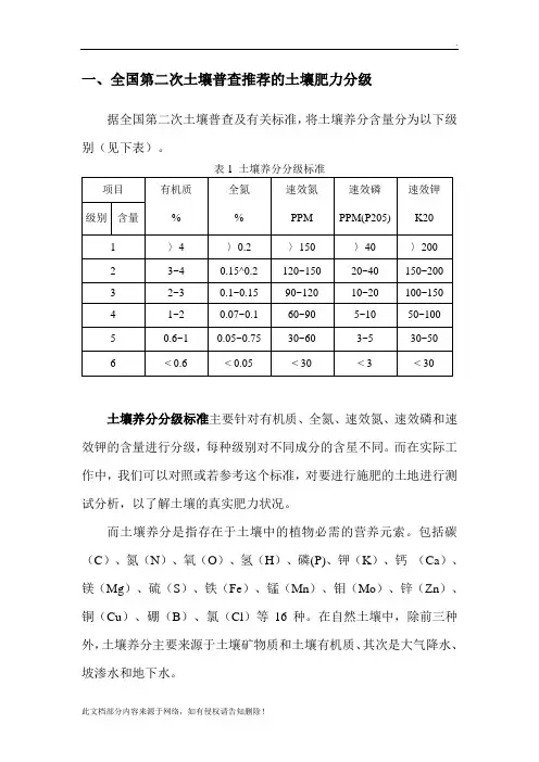 土壤肥力分级指标