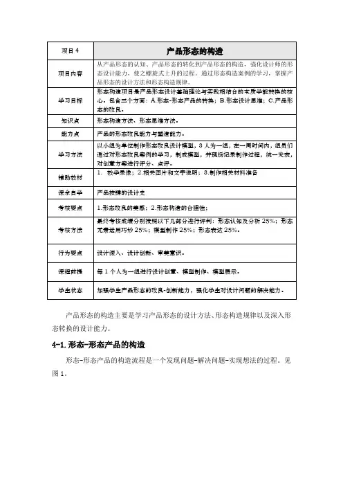 产品形态的构造-文字讲义
