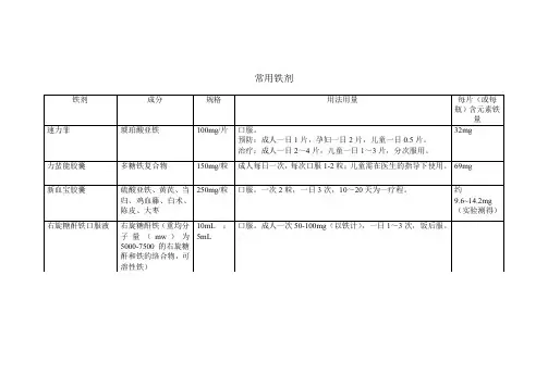 常用铁剂钙剂成分和用量