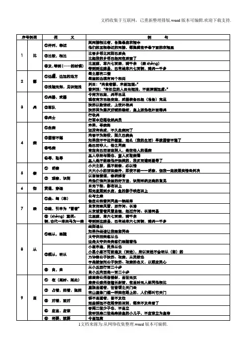 2020中考150文言实词改进版(含例句译文)