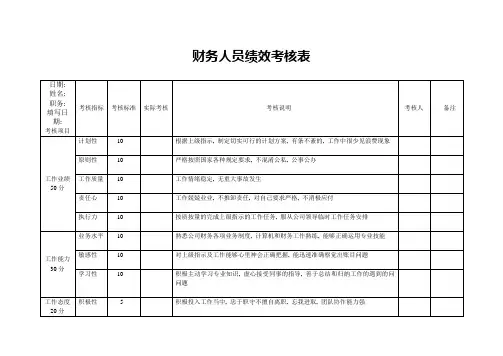 财务人员绩效考核表