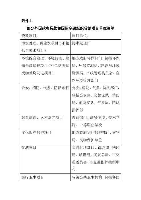 部分外国政府贷款和国际金融组织贷款项目单位清单