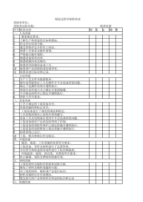 铸造过程检查表