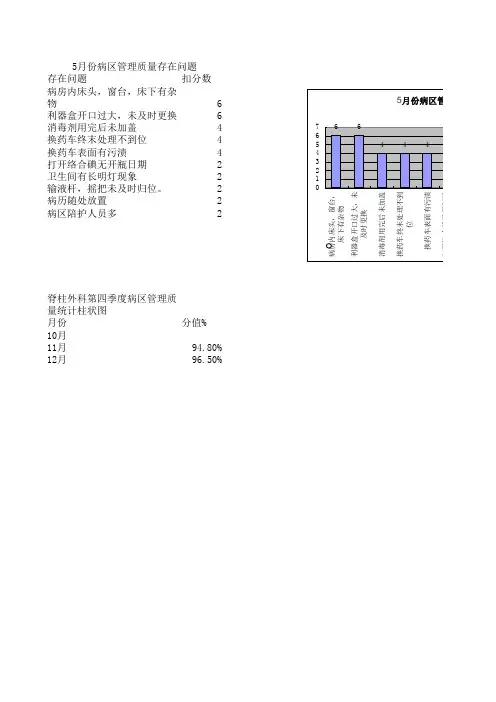 护理一级质控图表