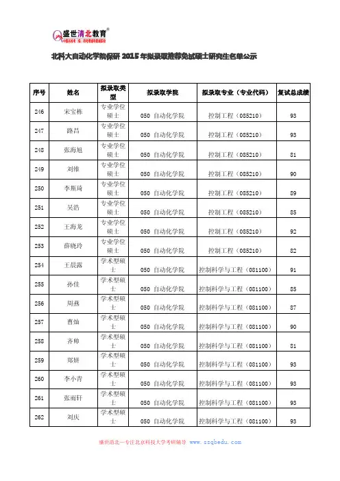 北科大自动化学院保研2015年拟录取推荐免试硕士研究生名单公示