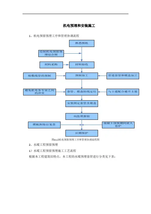 机电预埋和安装施工【图】