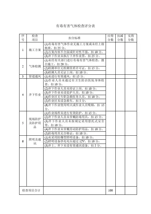 有毒有害气体检查评分表