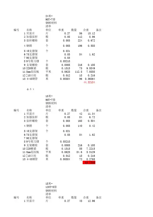 18-24米钢桥自重计算