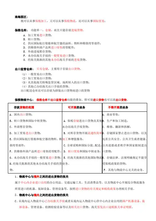 保税仓库、出口监管仓库、保税物流中心、保税物流园区、保税区、保税港区之间的区别