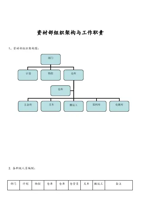 PMC部组织架构与工作职责