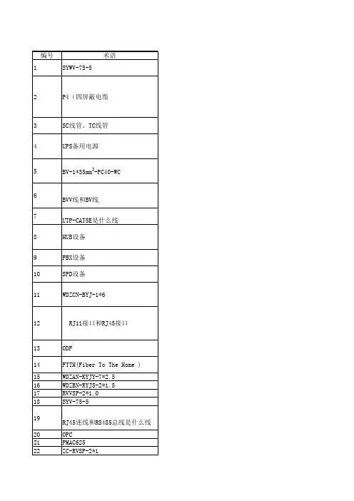 弱电图纸术语详解