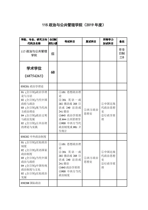 武汉大学-2019年-招收硕士研究生招生目录 -