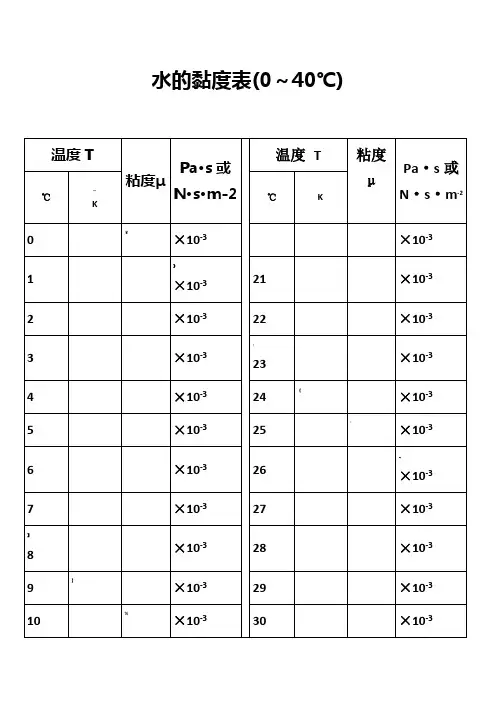 水的粘度计算表