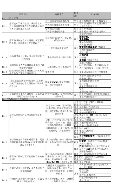 VDA6.3检查要求与证据清单(VDA6.3检查表)