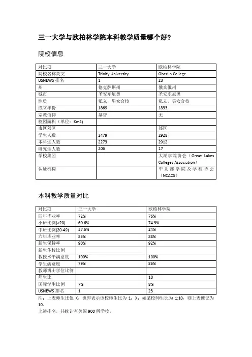 三一大学与欧柏林学院本科教学质量对比