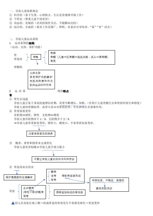 保育学知识归纳