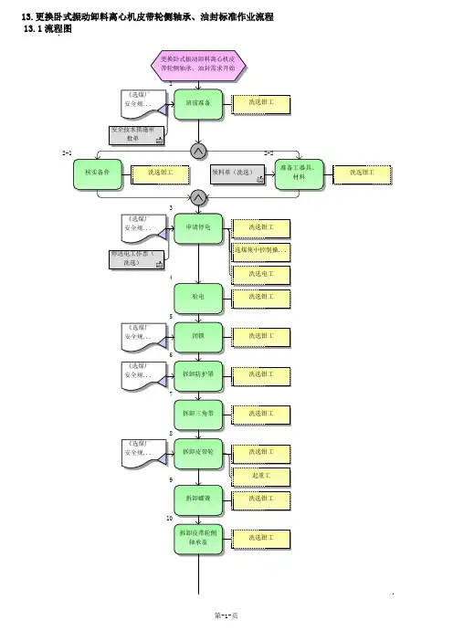 更换卧式振动卸料离心机皮带轮侧轴承、油封标准作业流程