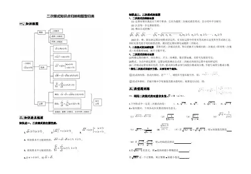 八年级数学《二次根式》知识点归纳和题型归类