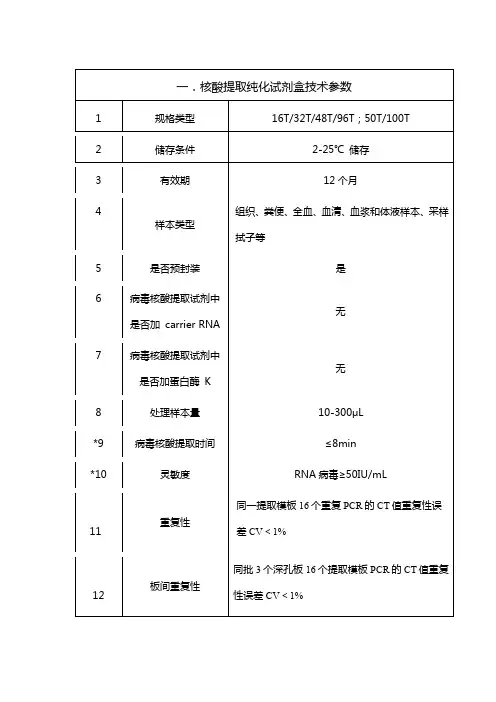 一.核酸提取纯化试剂盒技术参数