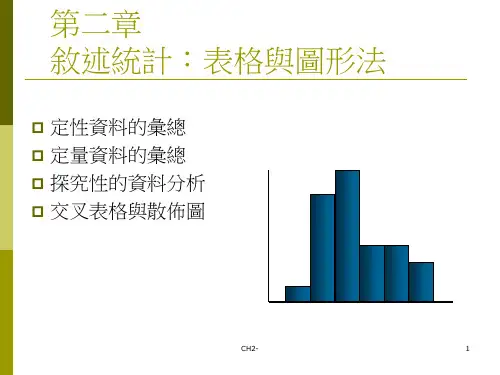 叙述统计表格与图形法.